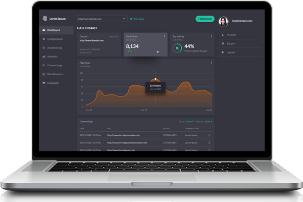 Cookie Compliance dashboard